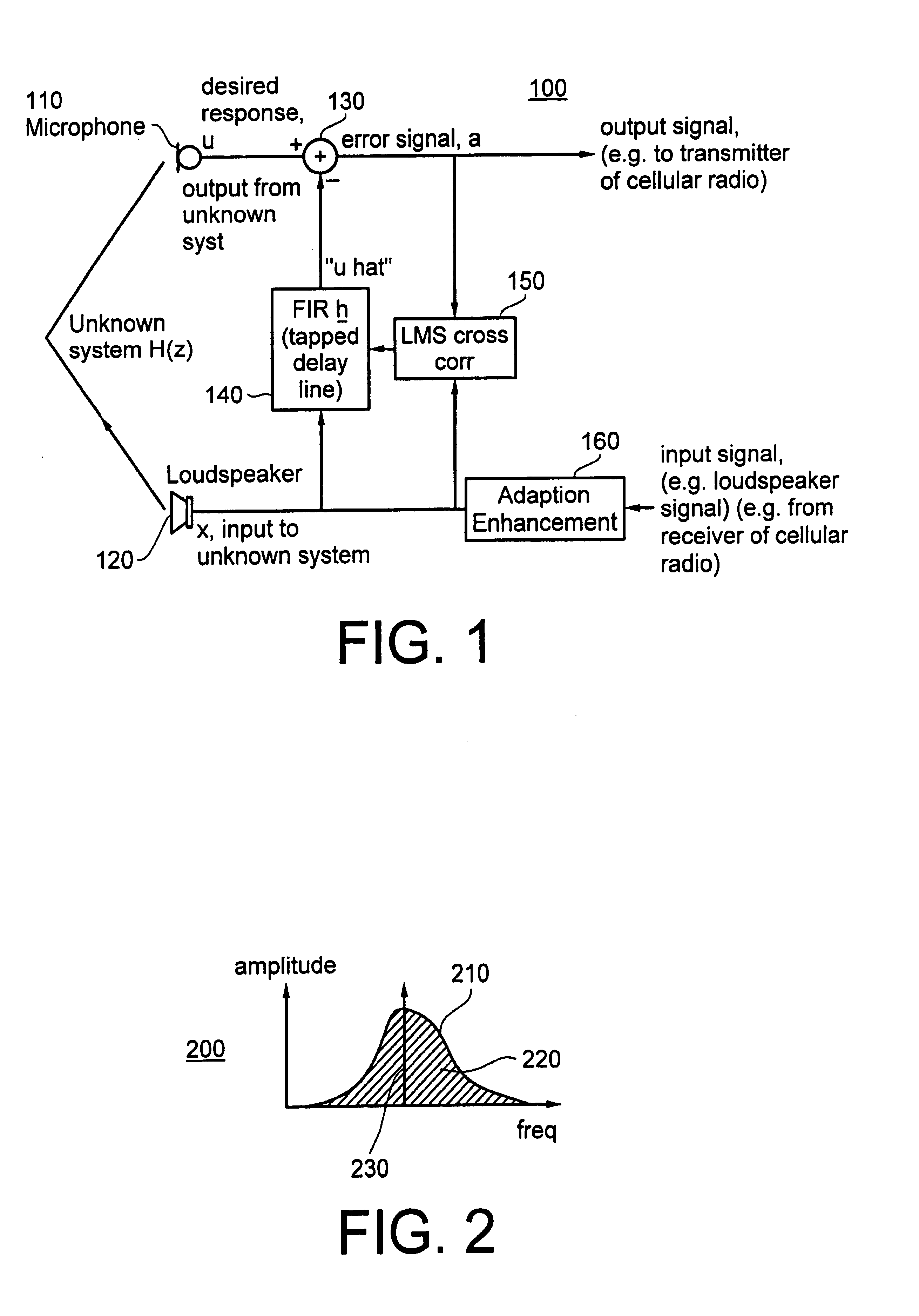 Methods and apparatus for improving adaptive filter performance by inclusion of inaudible information