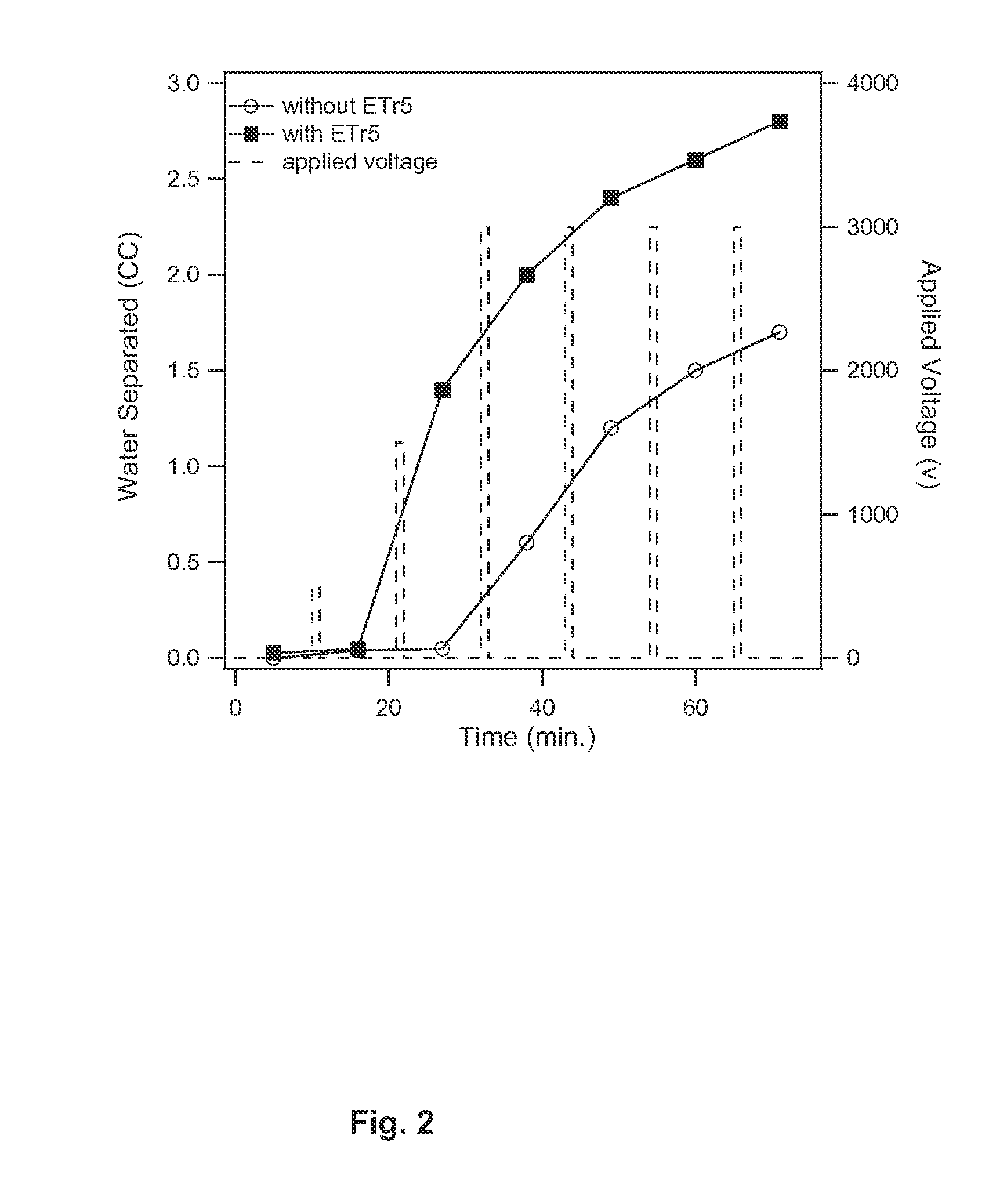 Desalter emulsion separation by emulsion recycle