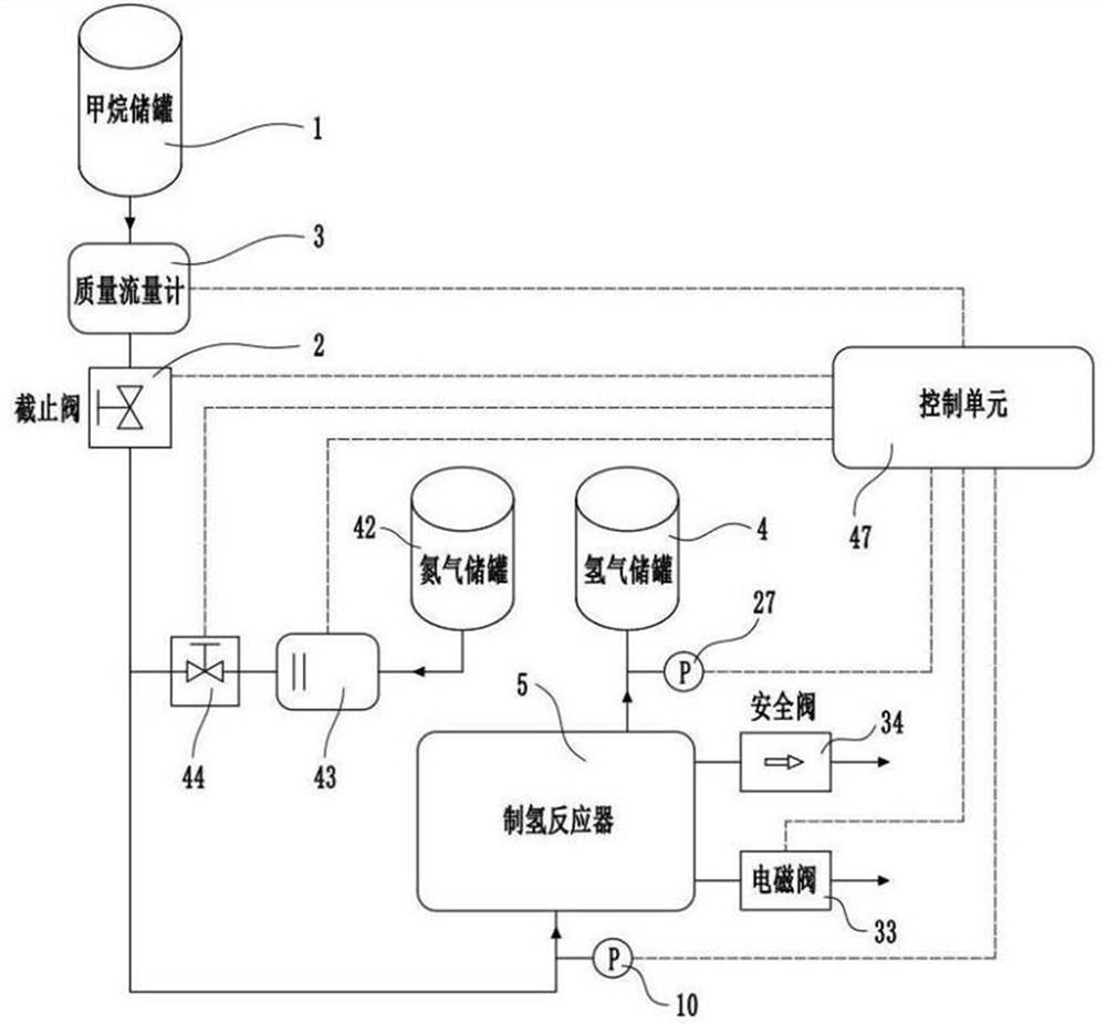 Hydrogen production reactor device with gas replacement and efficient methane cracking carrier