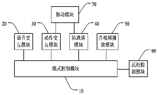 Preschool education accompany robot, and interaction method and system therefor