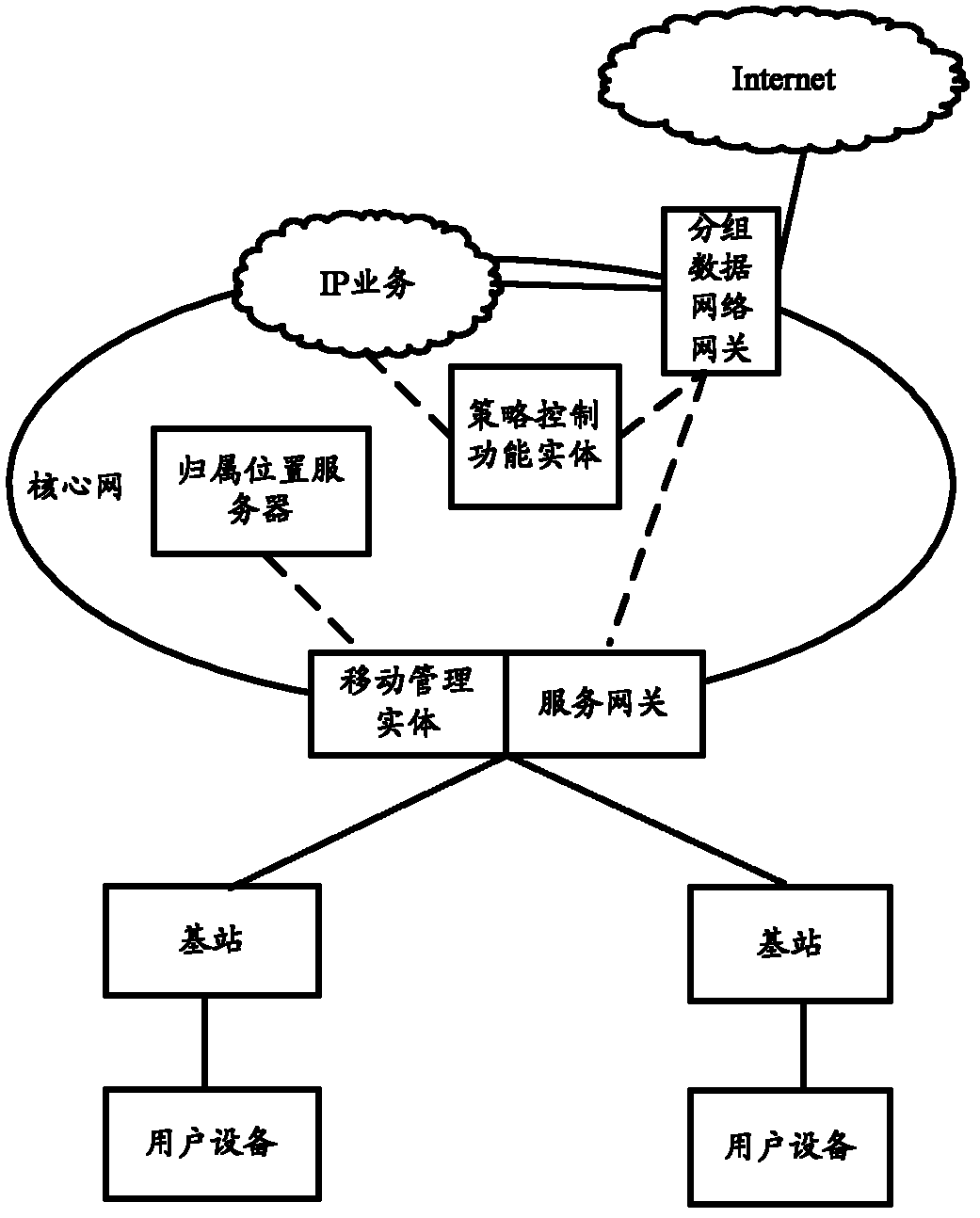 Inter-terminal communication method, control equipment, user equipment, base station and network system