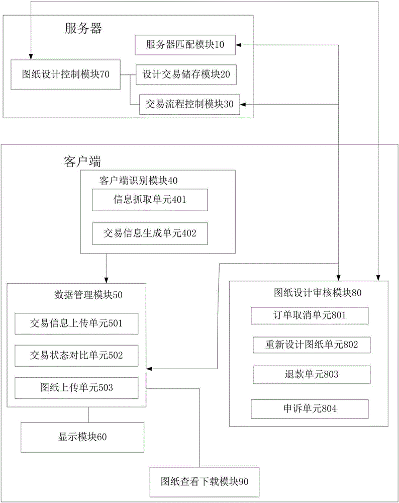 House type online design transaction control method and system