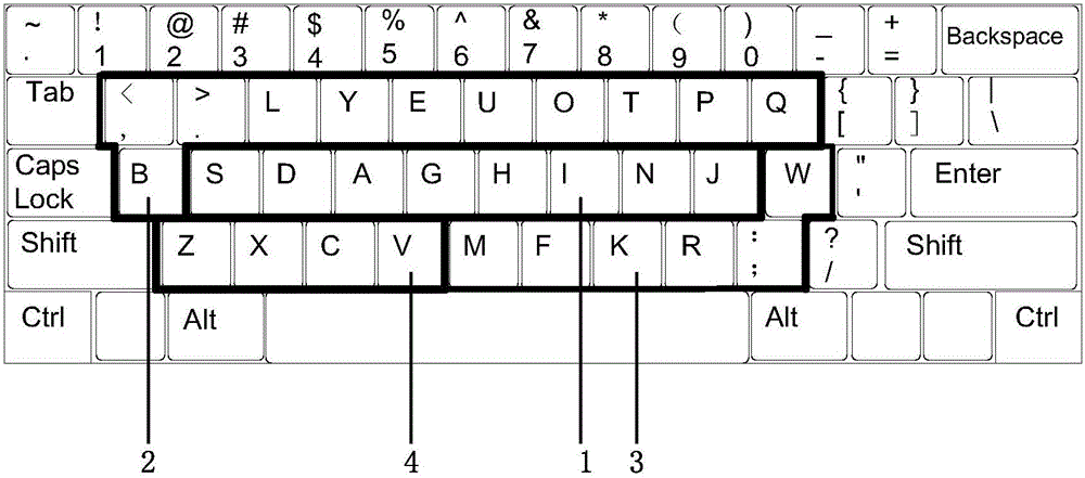 A novel keyboard