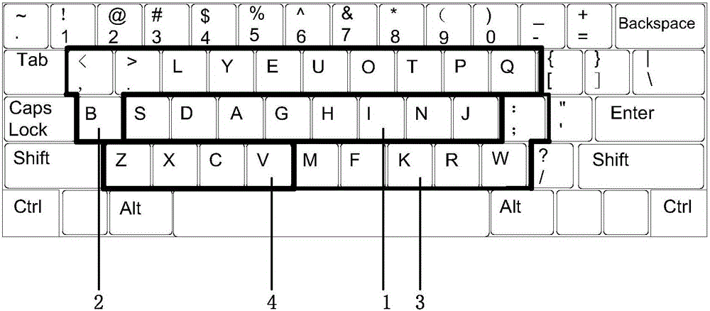 A novel keyboard