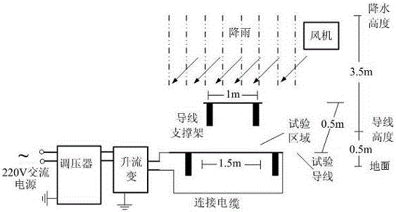 Test method of icing critical current characteristics of distribution line