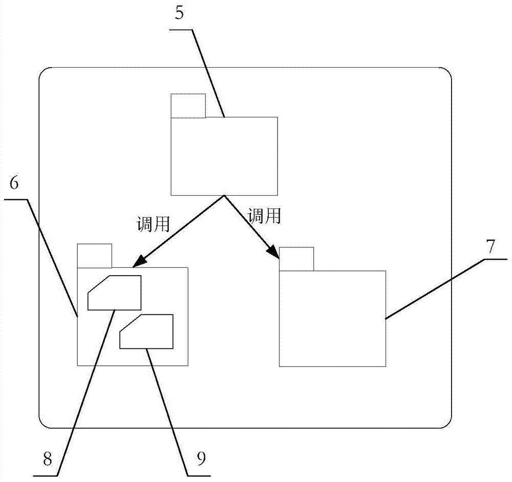 Fly-by-wire software data stream partition framework and partition construction method thereof