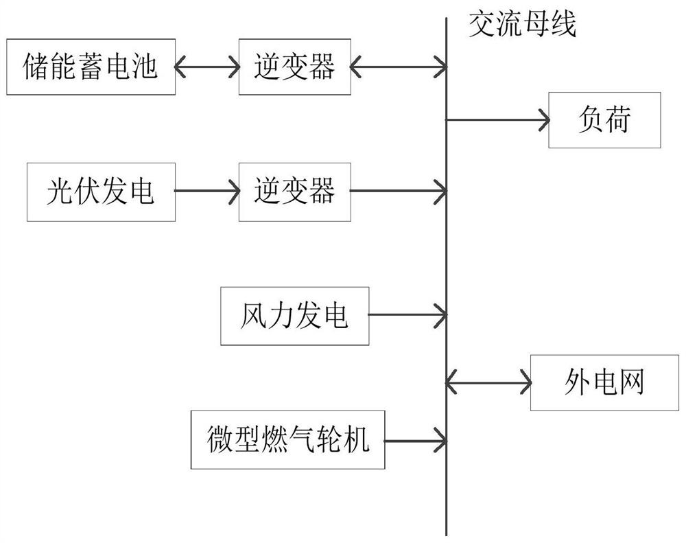 Microgrid participation-based two-stage market clearing system optimization operation method