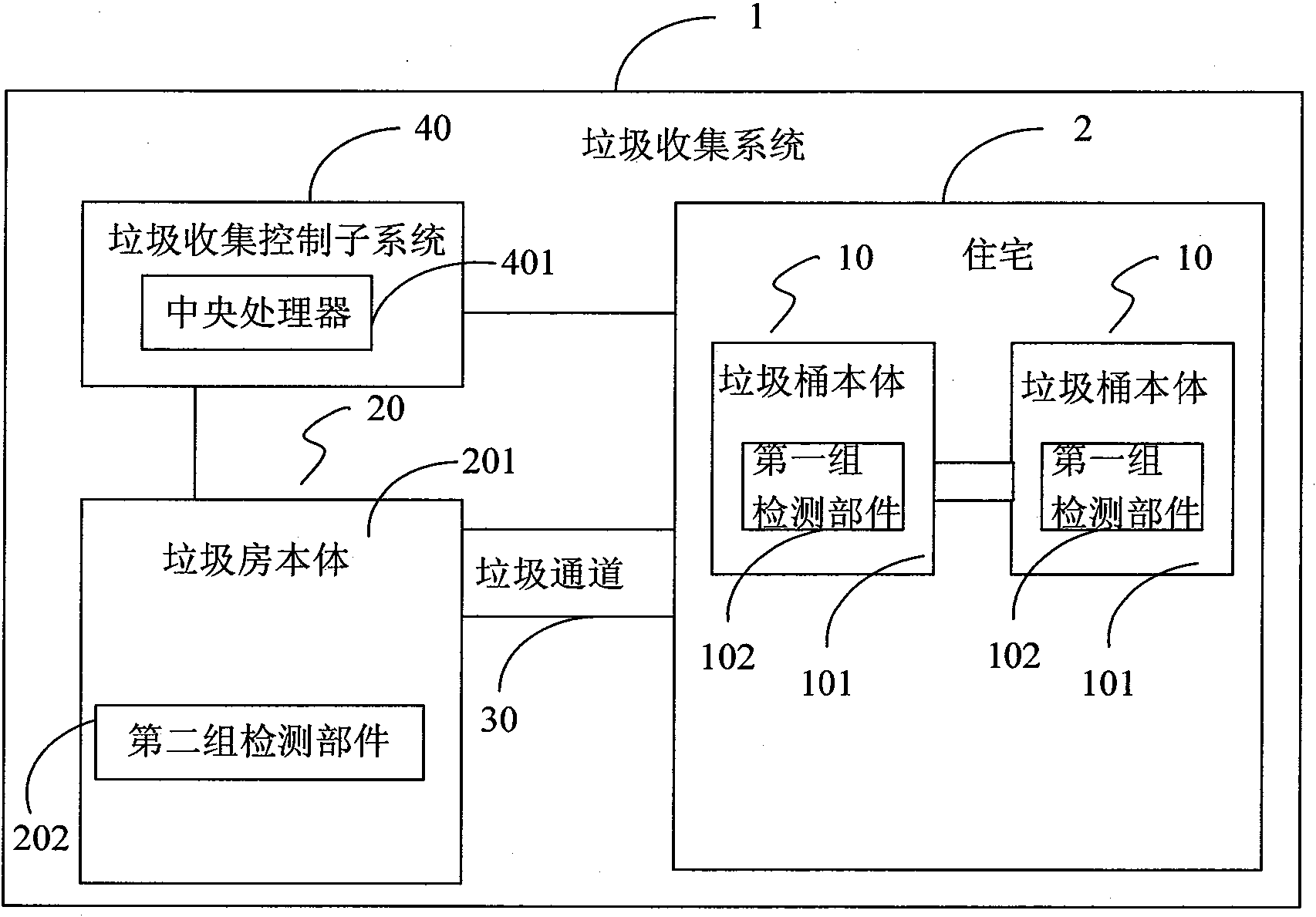 Household refuse collection system and treatment method thereof