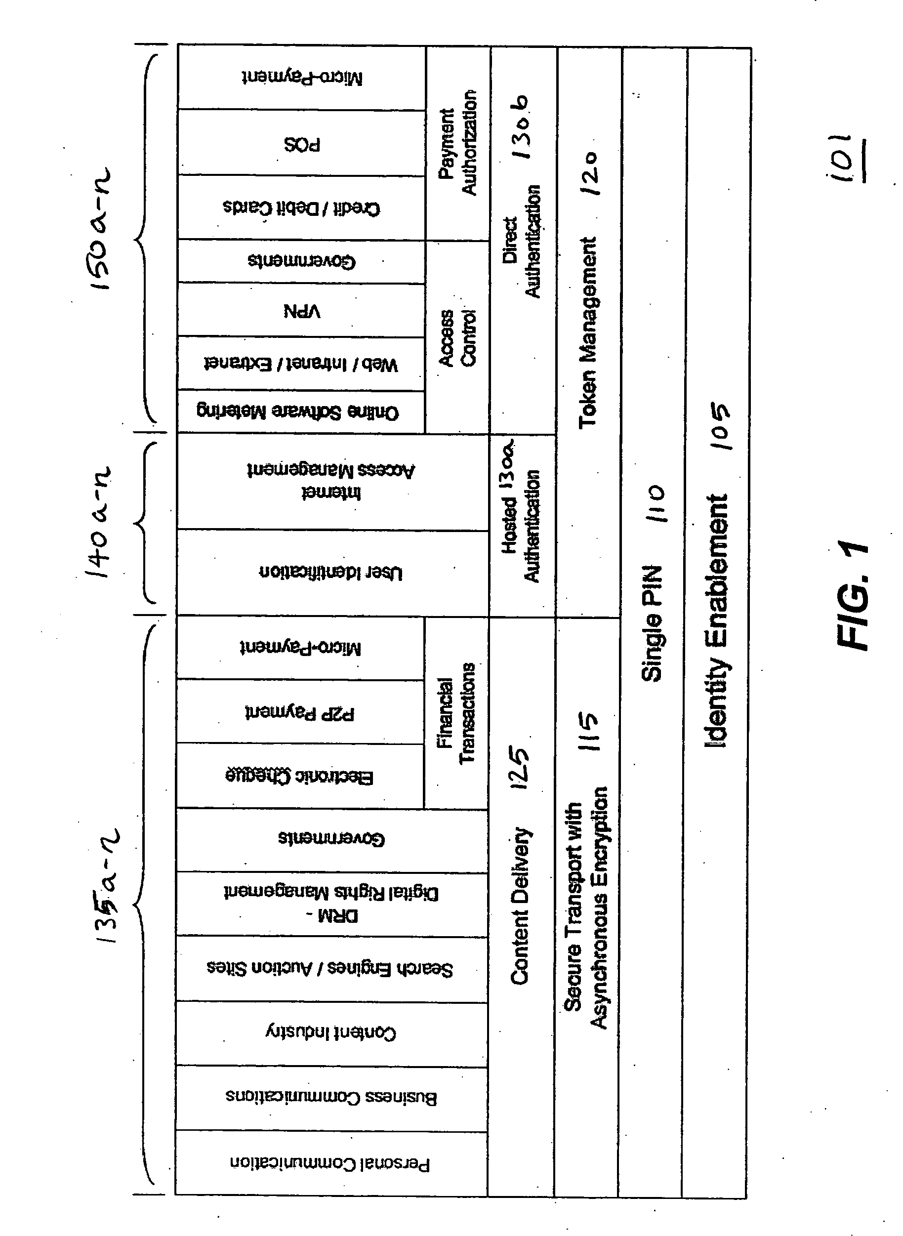 Asynchronous encryption for secured electronic communications