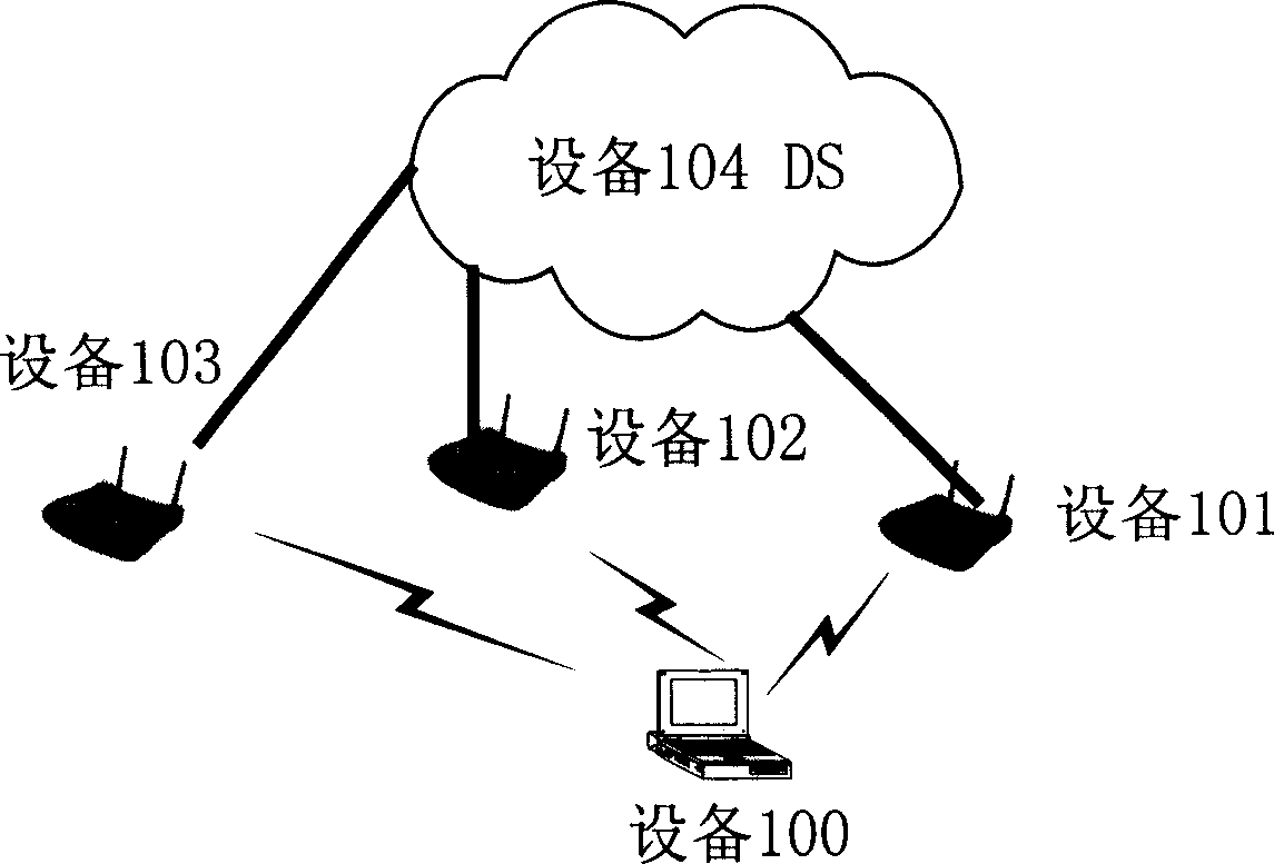 Method for establishing connection and reconnection in radio local network