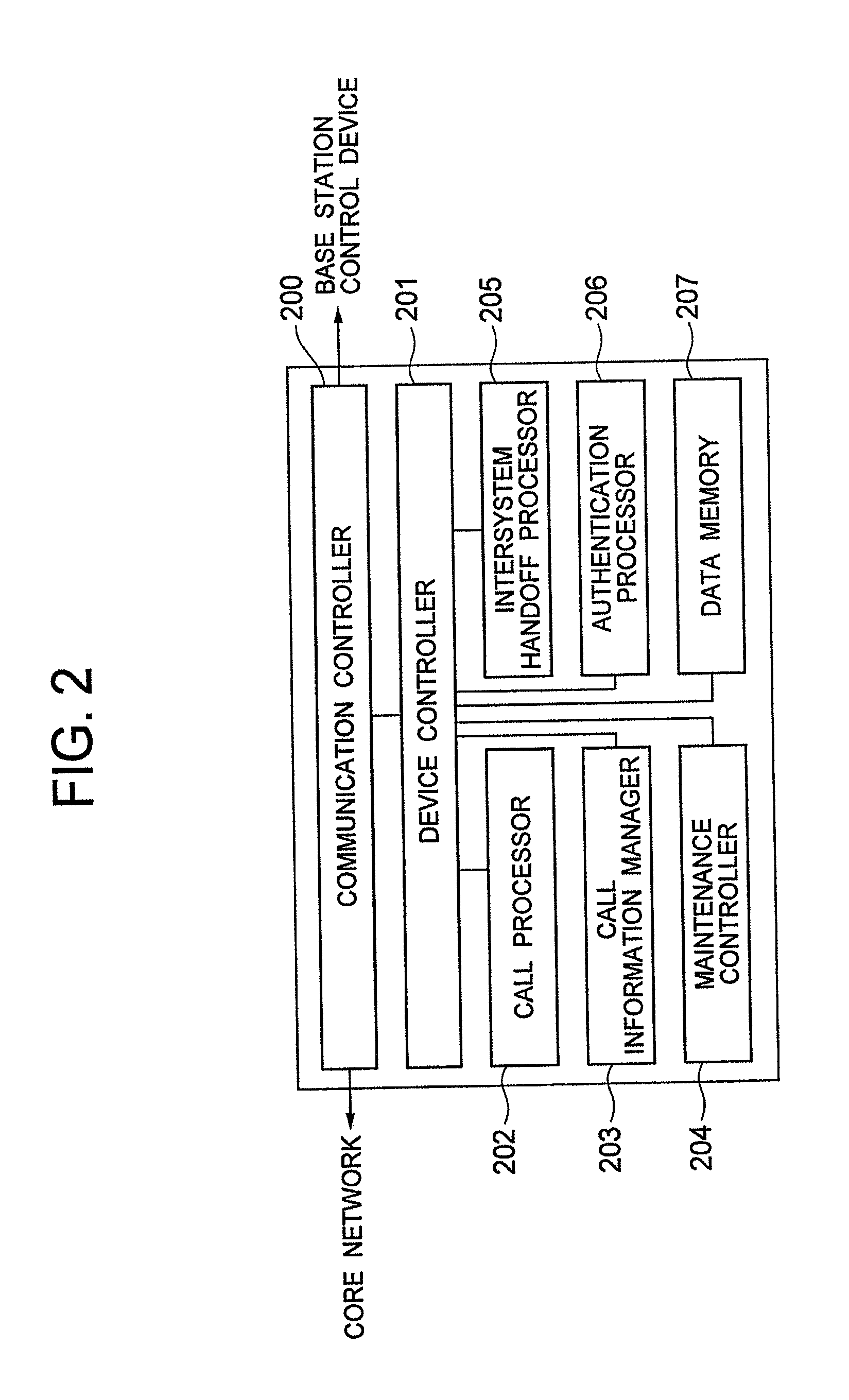 Handoff method between different systems and wireless terminal