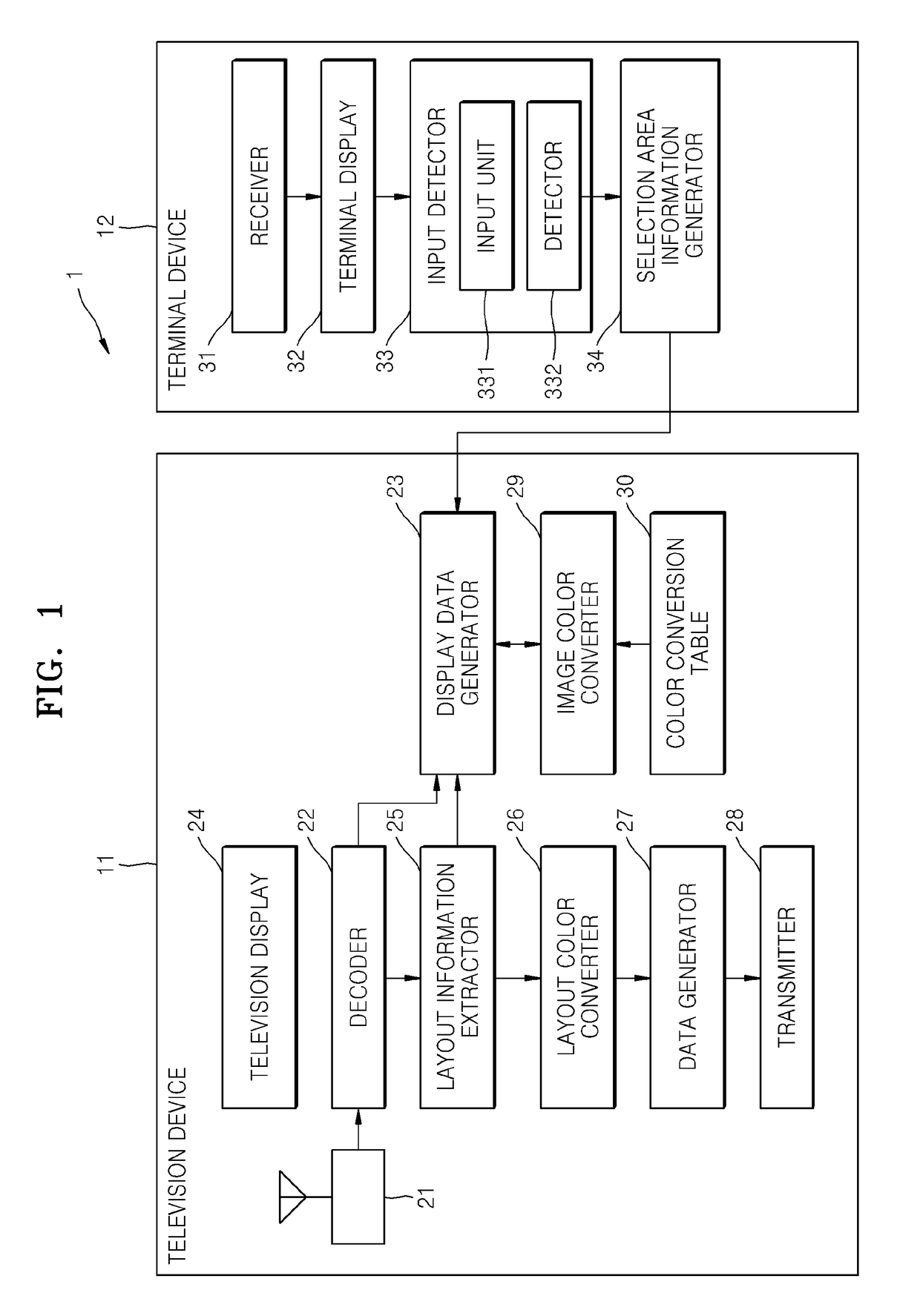 Television system and image display method thereof