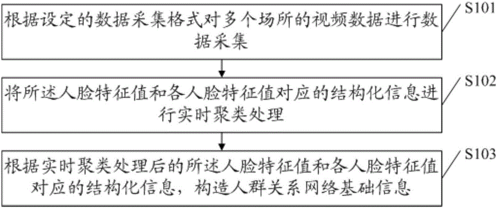 Human group relation network analysis method and device