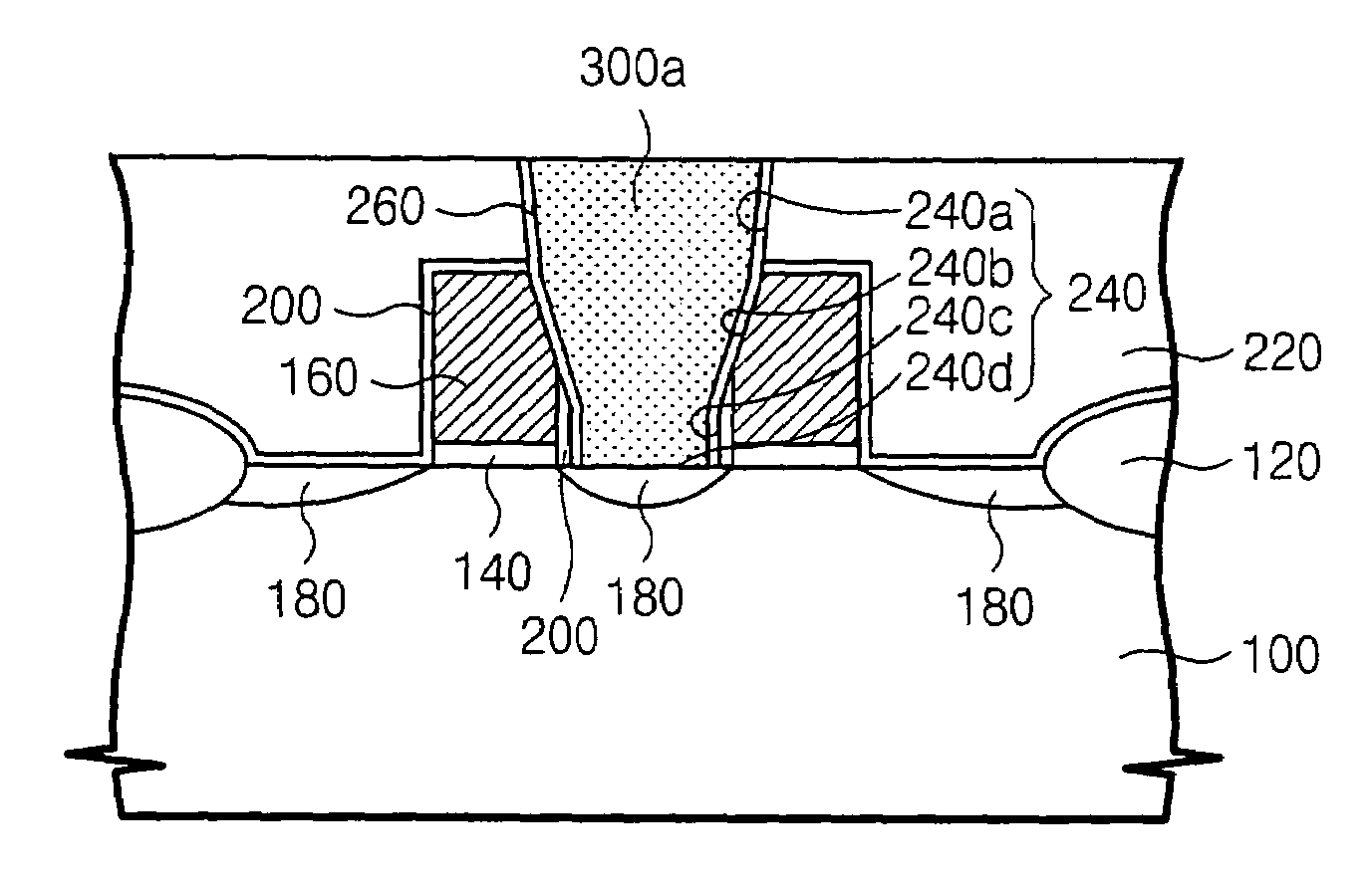 Self-aligned semiconductor contact structures and methods for fabricating the same