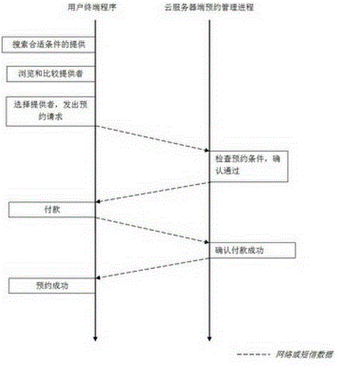 Telemedicine payment method and system thereof