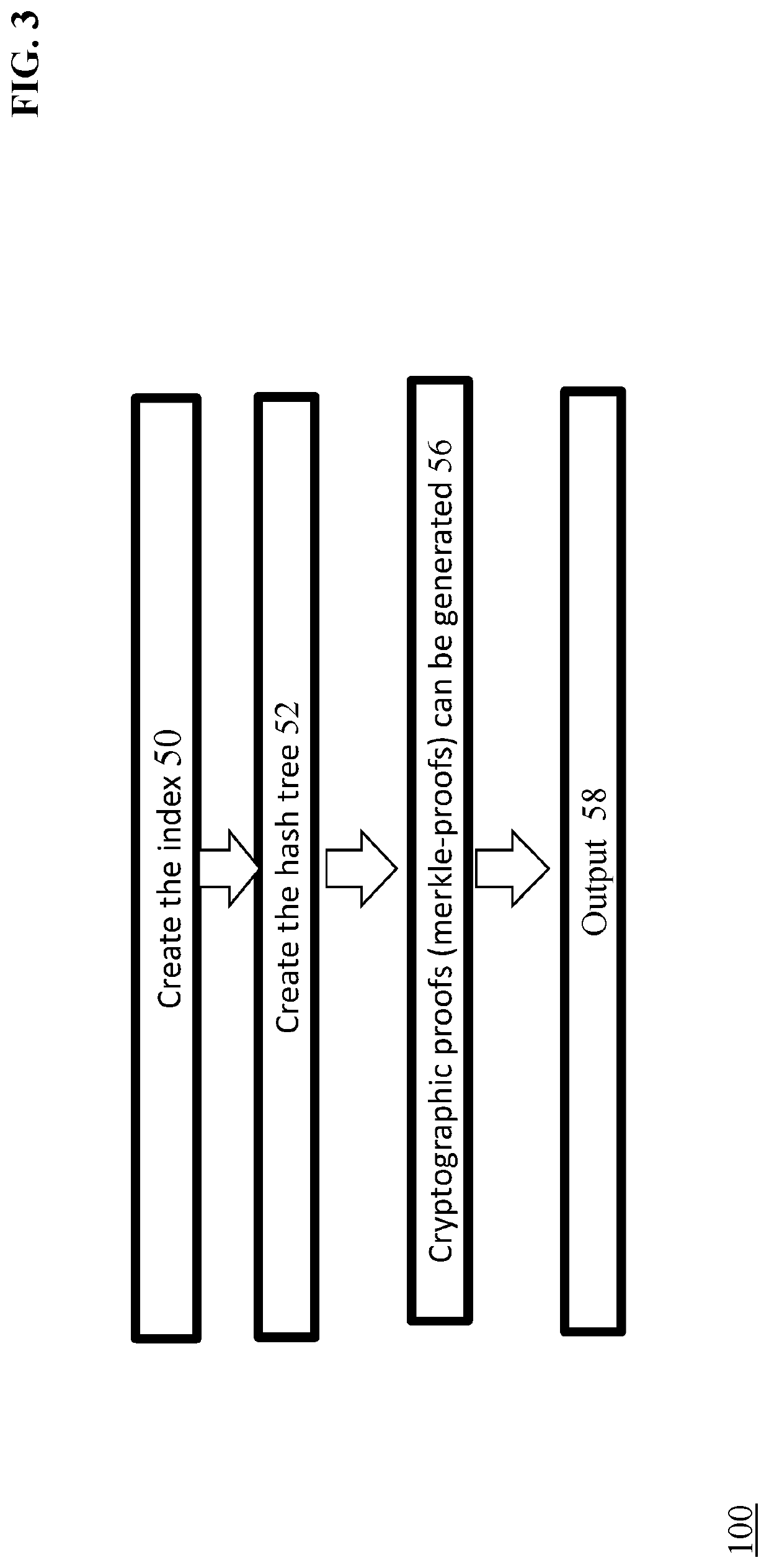 Method and system to validate uniqueness in a data store