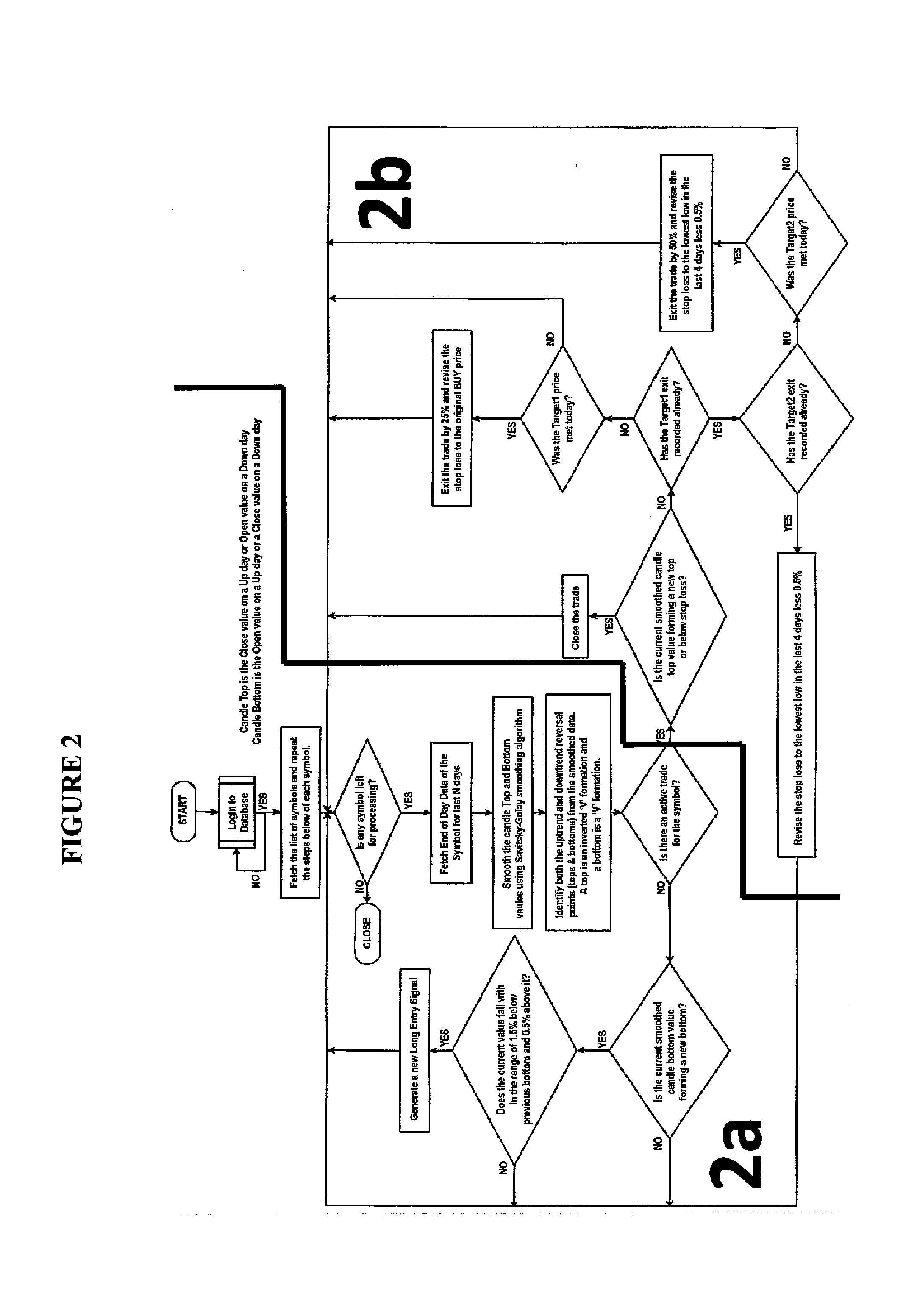 Method for trading stocks