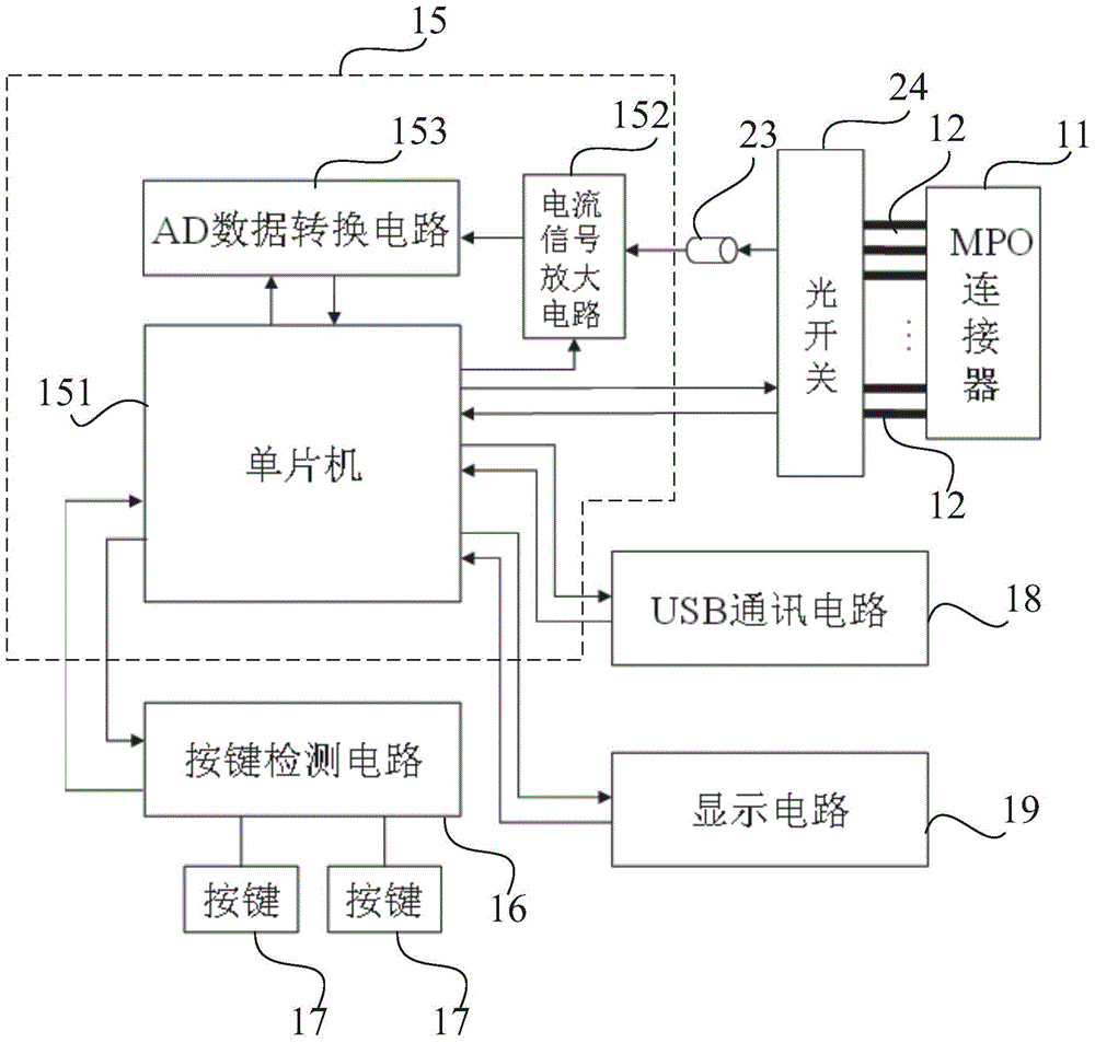 Optical power measuring device