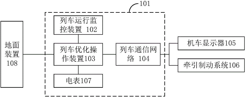 Optimized operation system applicable to electric locomotive