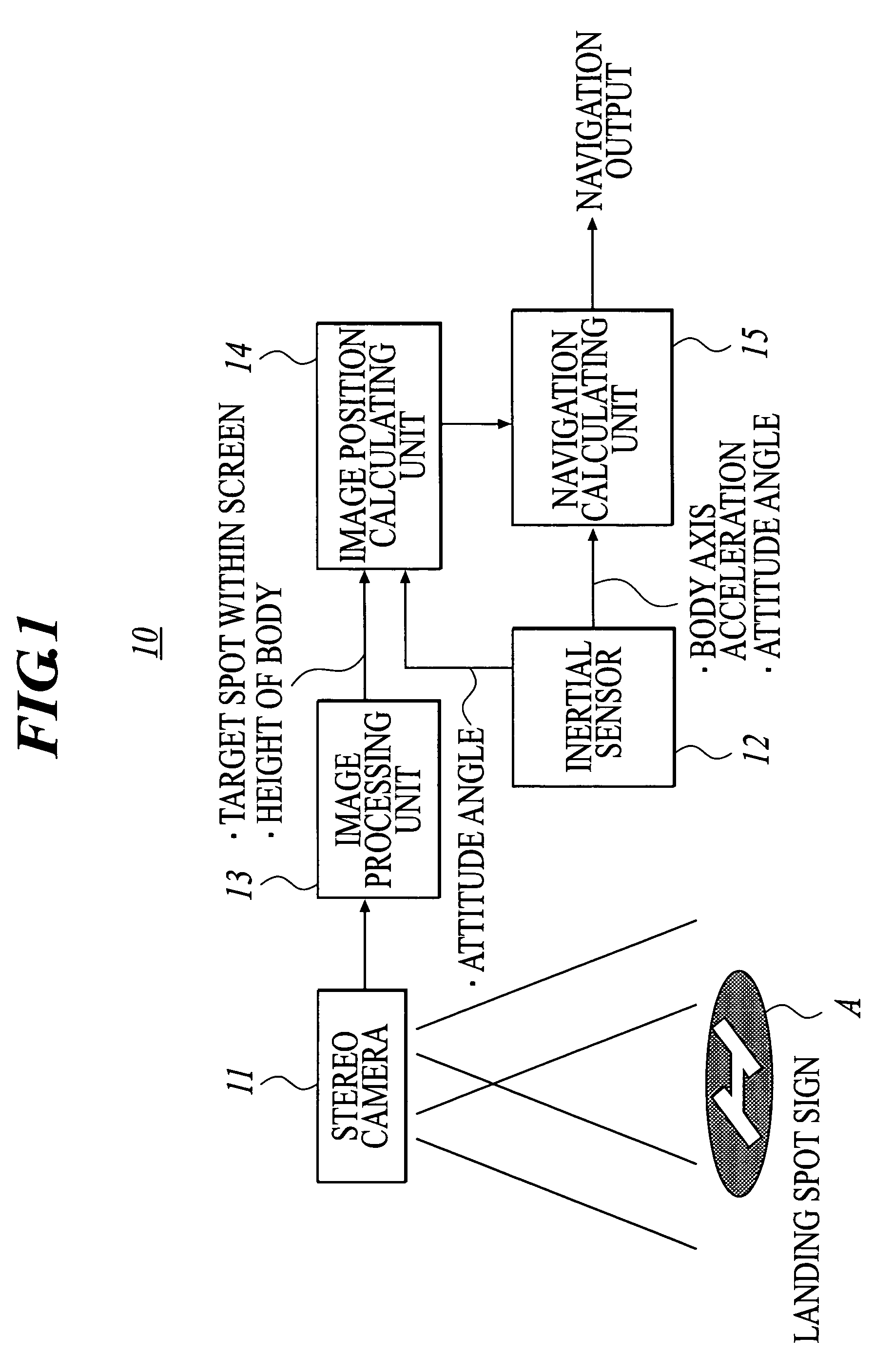 Navigation apparatus and navigation method with image recognition