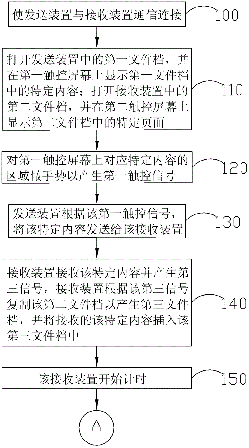 Data transmission method, sending device and receiving device