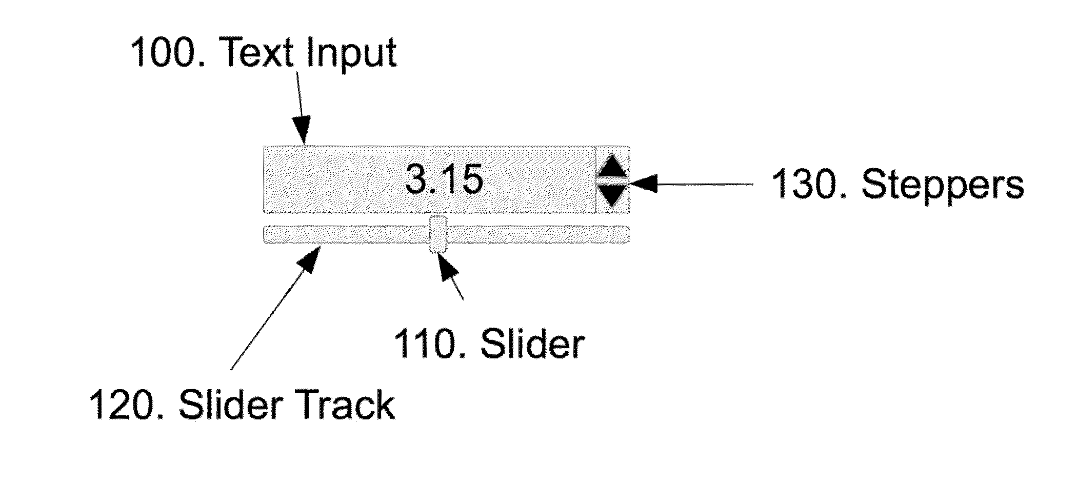 Numeric Input Control Through A Non-Linear Slider