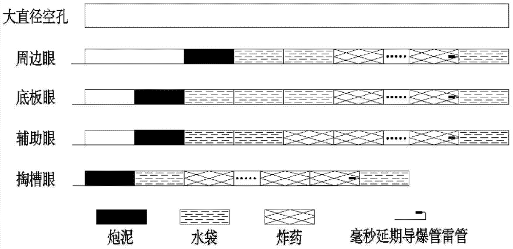 Blasting Structure and Method of Compound Cutting in Medium-deep Hole and Large Section