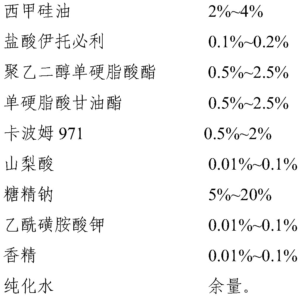 Simethicone compound recipe liquid composition and preparation method and application thereof