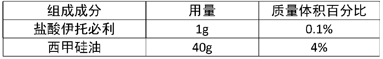 Simethicone compound recipe liquid composition and preparation method and application thereof