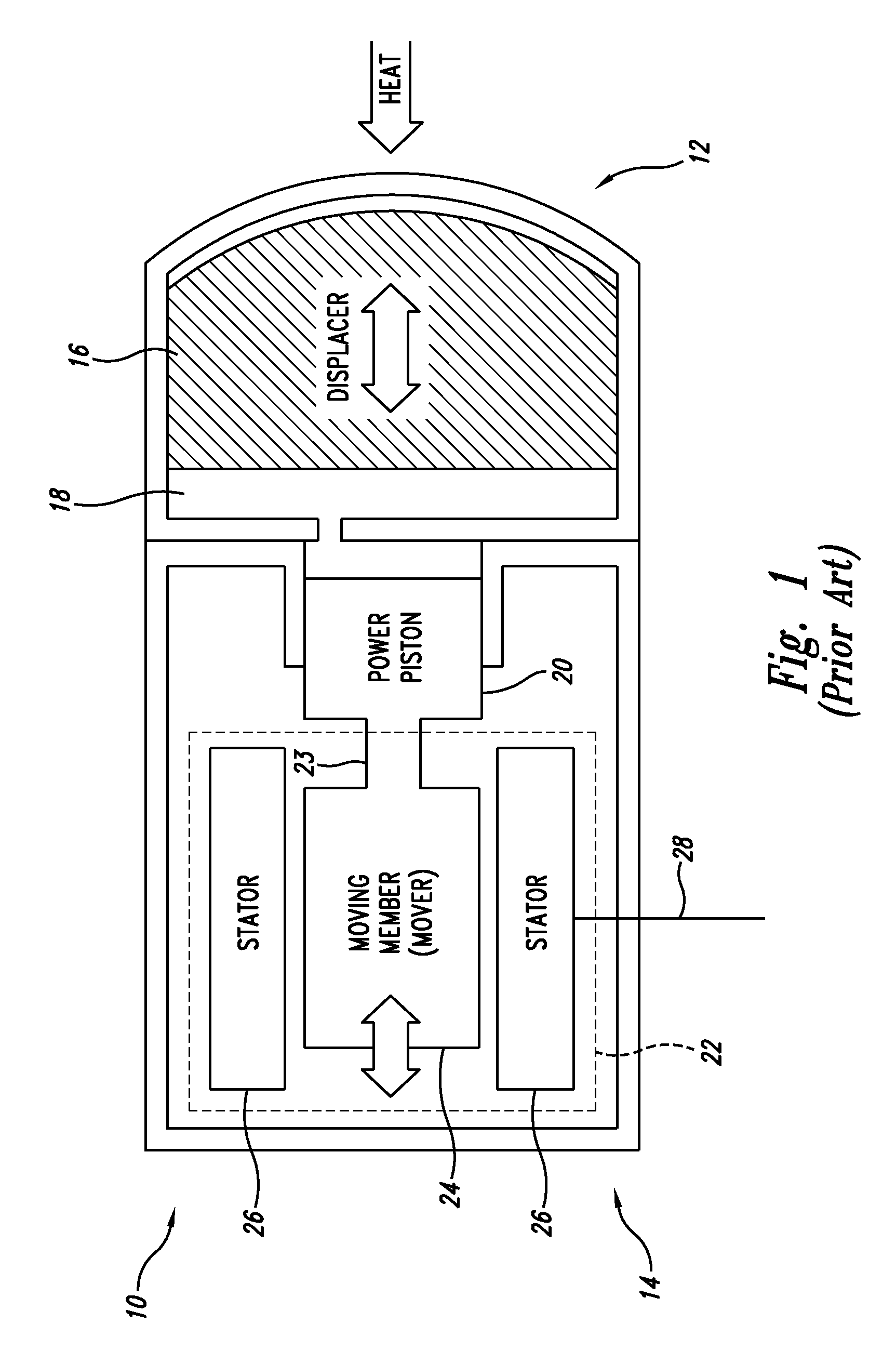 Linear electrodynamic system and method
