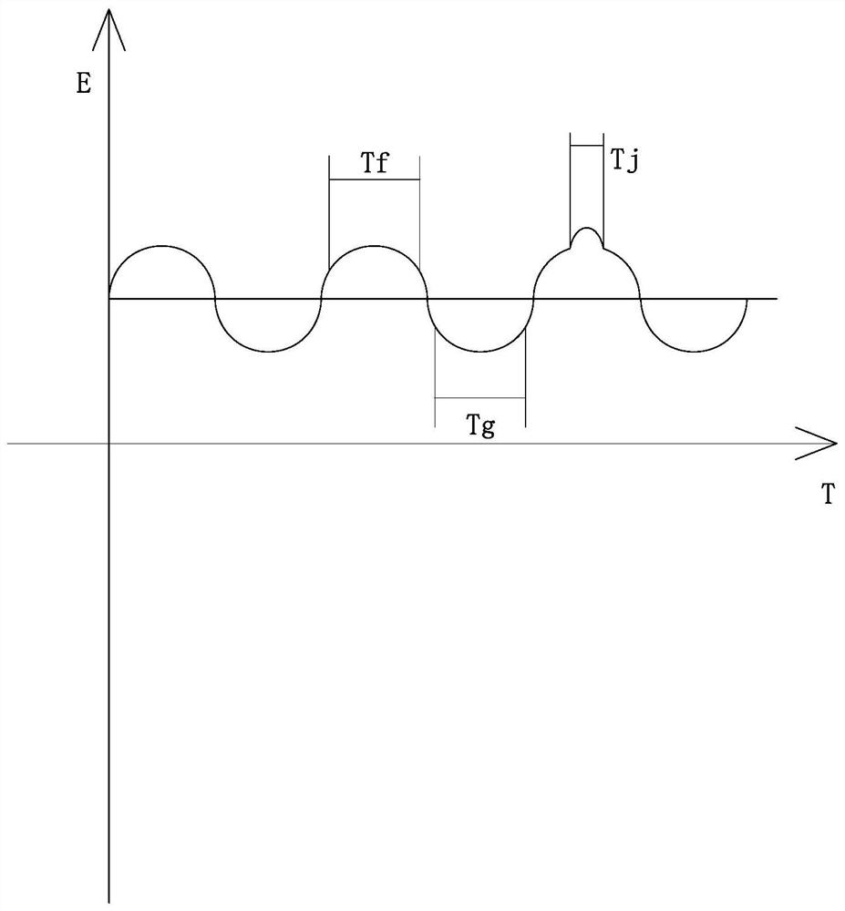 Peak clipping and valley filling power supply control method for communication base station