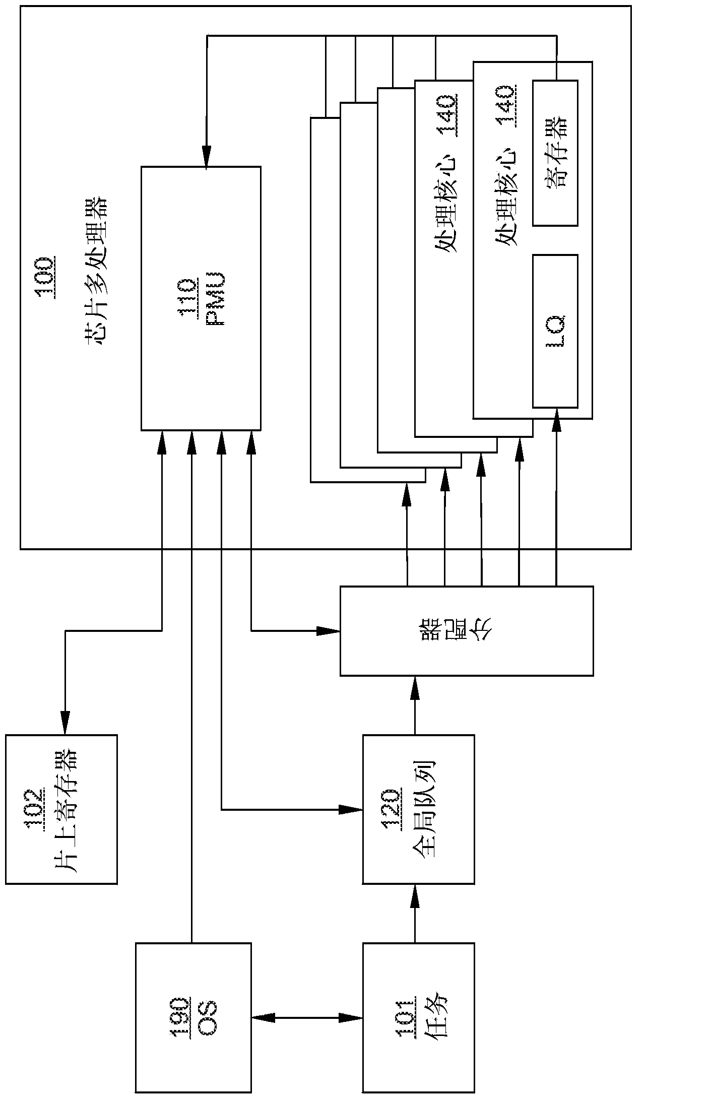 Core-level dynamic voltage and frequency scaling in a chip multiprocessor