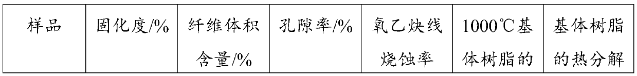 Ablation-resistant phenolic cyanate prepreg and preparation method thereof