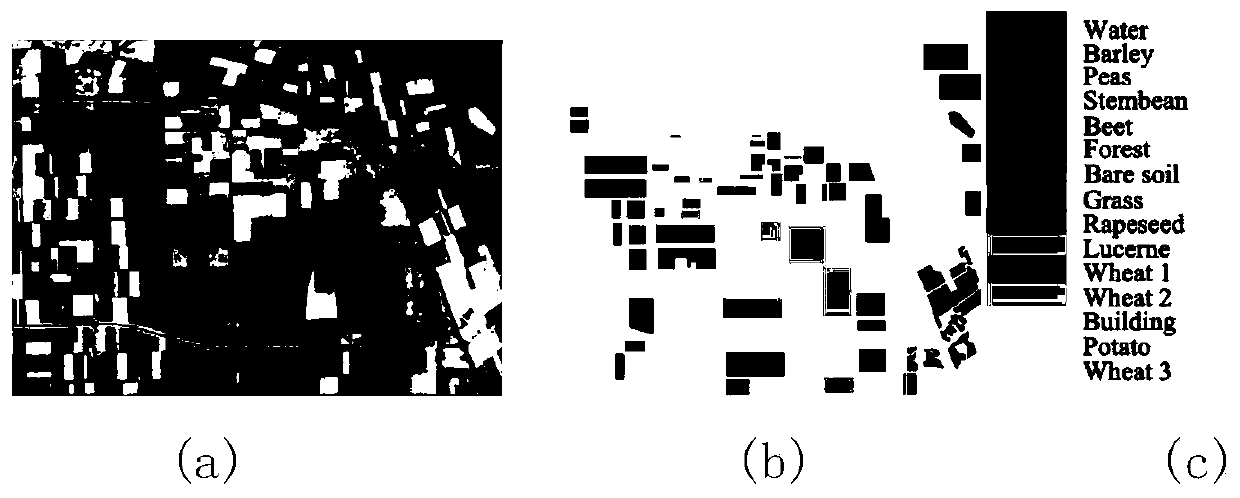 Small sample PolSAR image classification method based on fuzzy label semantic prior