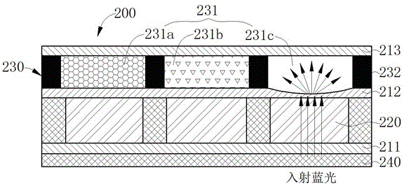 Display panel packaged with quantum dot layer and liquid crystal display device