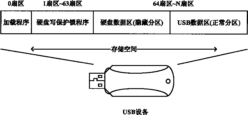 Hard disk write-protection lock based on USB equipment under Windows environment