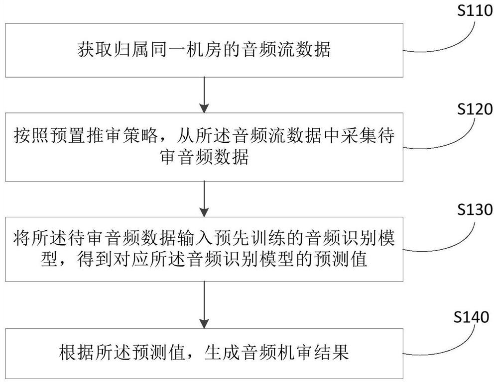 Distributed voice monitoring method, device, system, storage medium and equipment