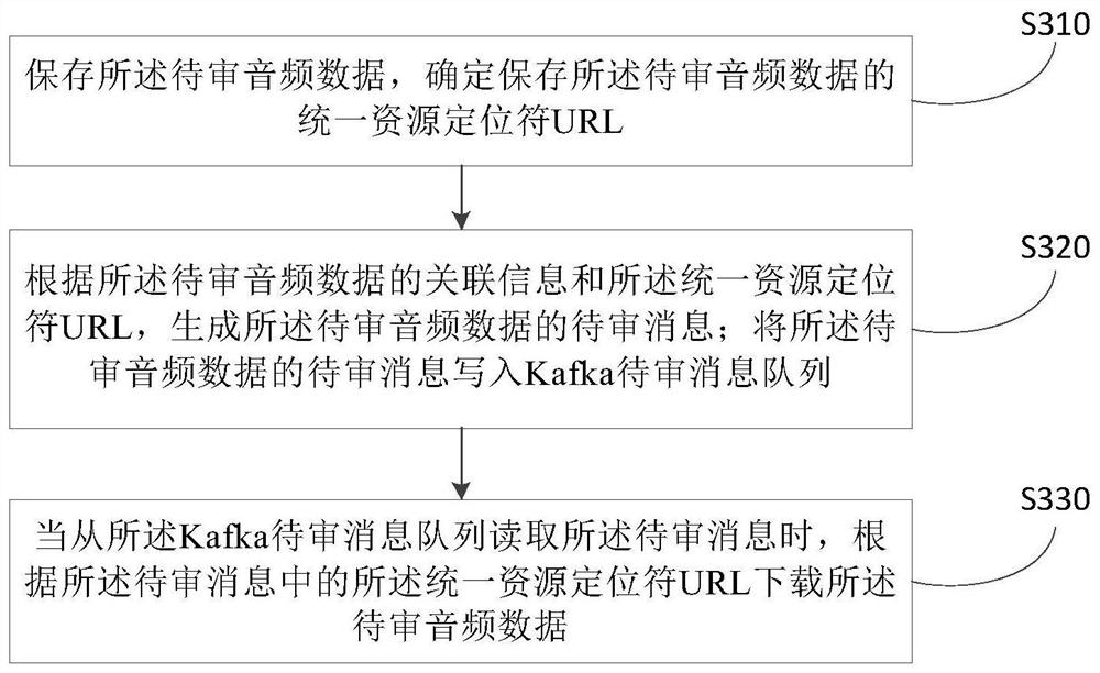 Distributed voice monitoring method, device, system, storage medium and equipment