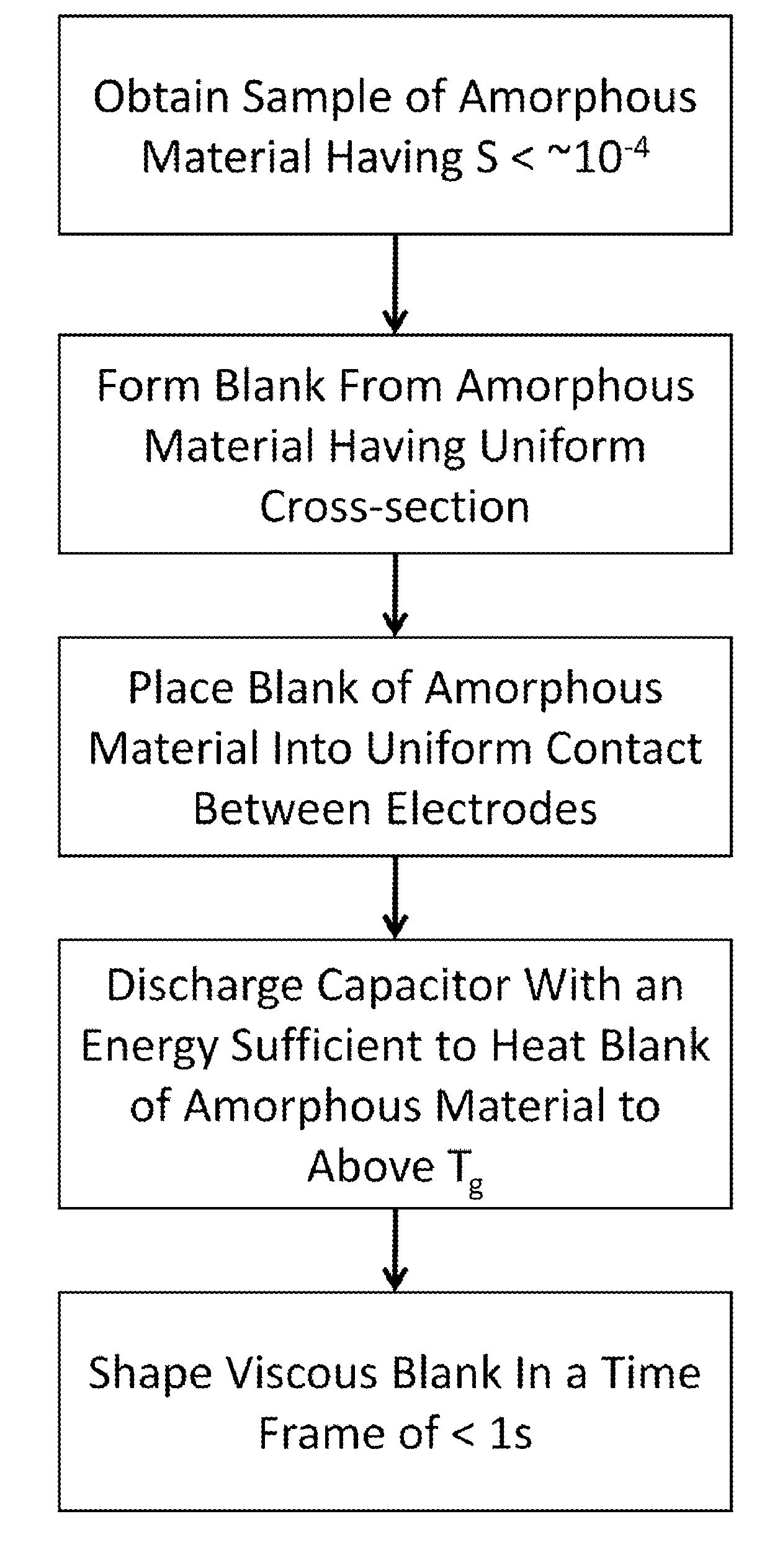 Forming of metallic glass by rapid capacitor discharge forging