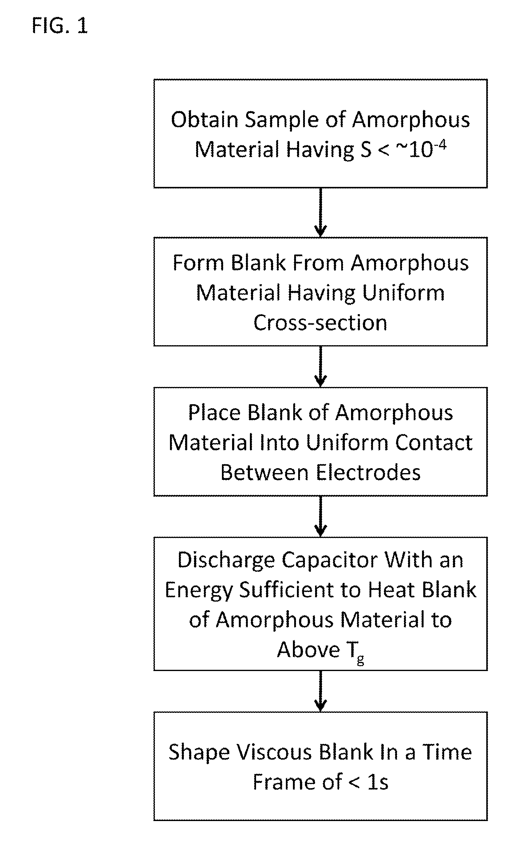 Forming of metallic glass by rapid capacitor discharge forging