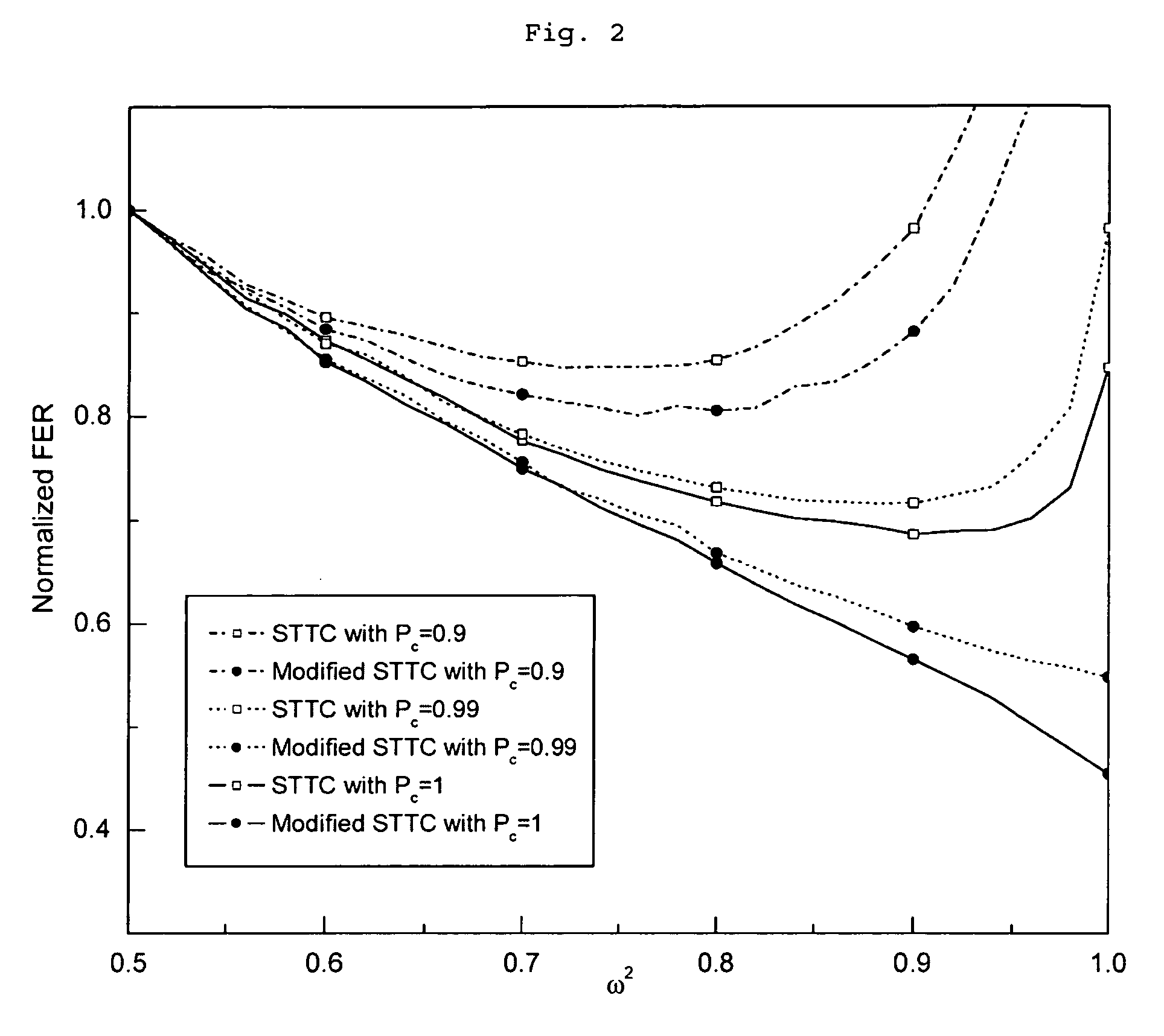 Method for encoding a message using diagonally weighted space-time trellis code depending on bit feedback