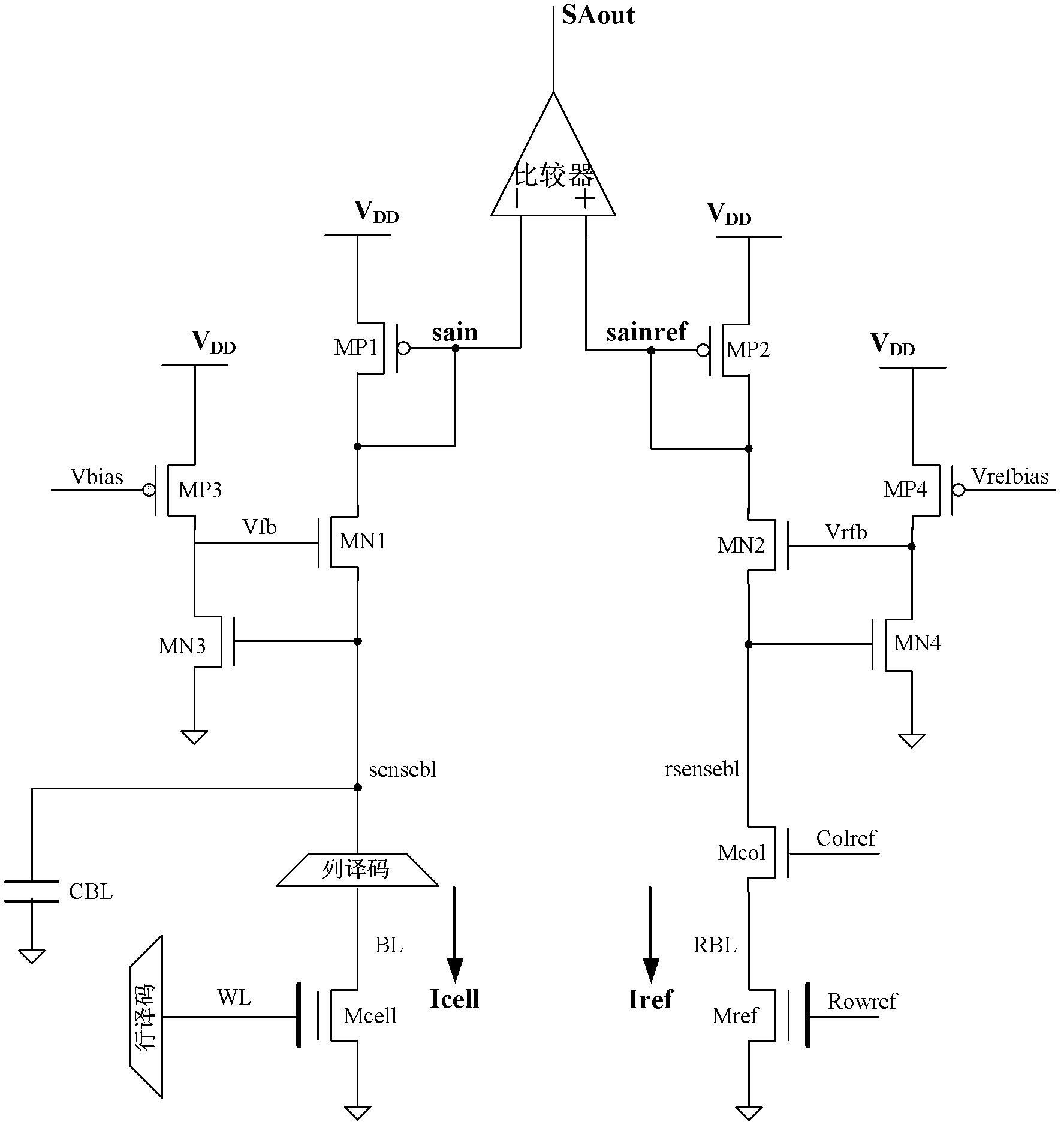Sense amplifier comparison circuit