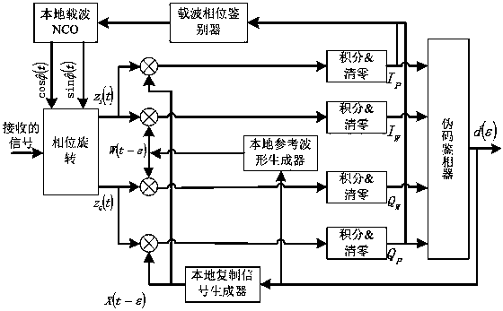 Anti-multipath reception method applied to bpsk signal