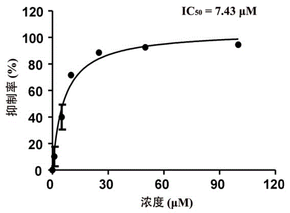 Novel application of 2-(4-(benzo[d]thiazole-2-yl)-2-bromo-6-methoxyphenoxyl) acetic acid