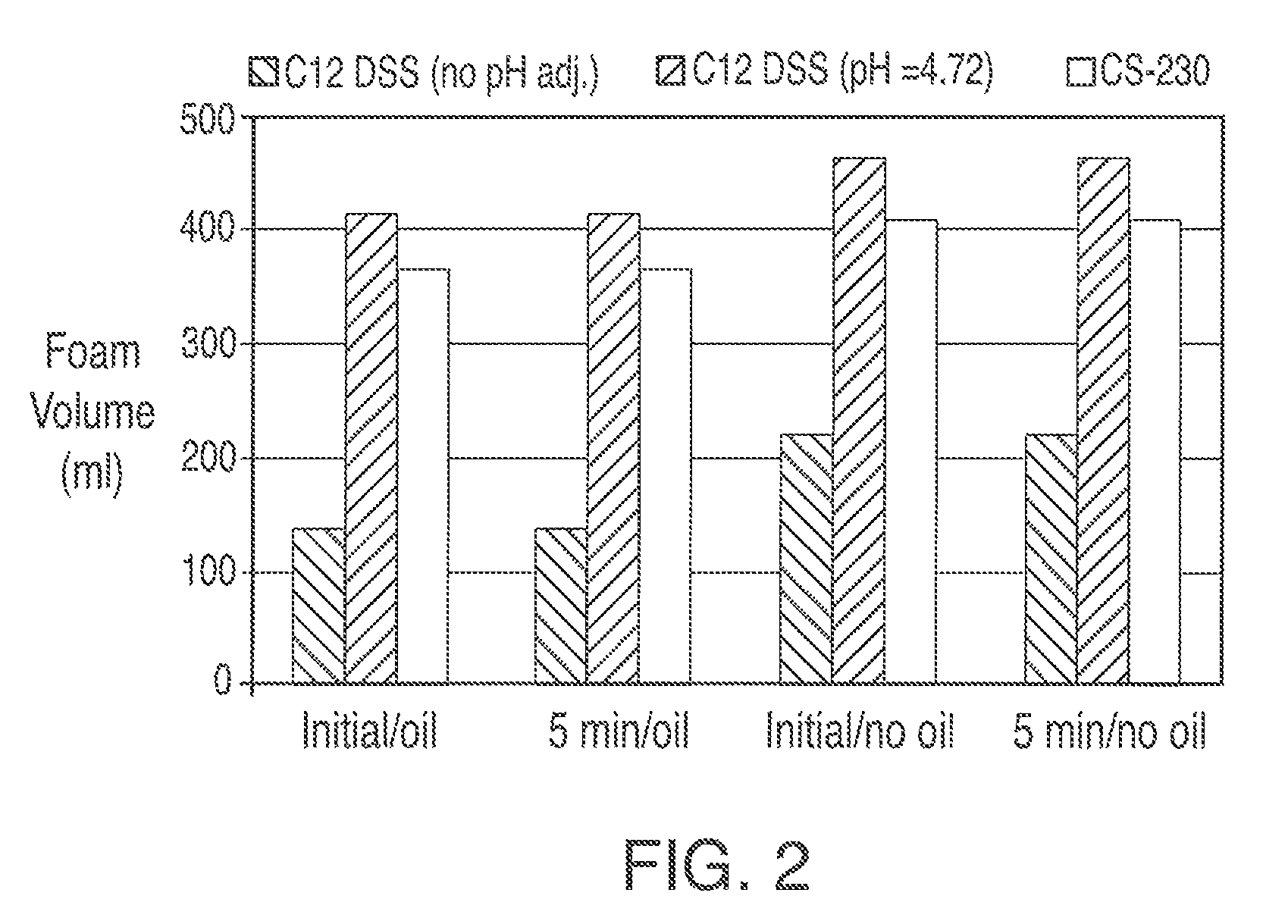 Sulfomethylsuccinates, process for making same and compositions containing same