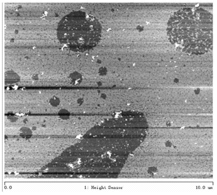 Porous graphene and preparation method therefor