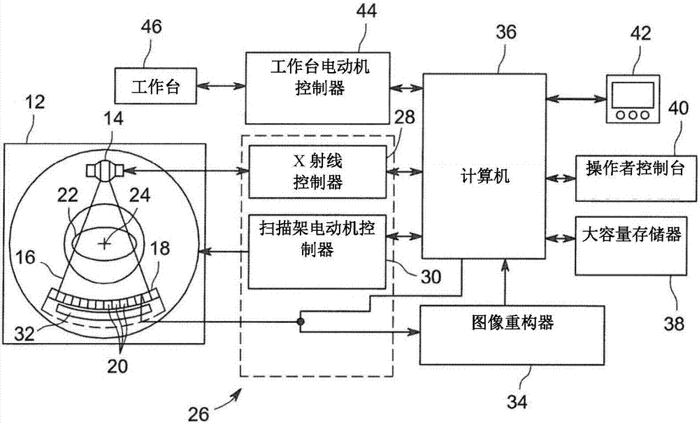 Energy imaging with generally constant energy separation