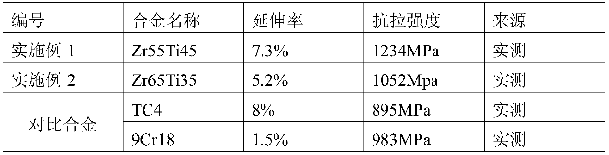 High-performance zirconium-titanium binary alloy and preparation method thereof