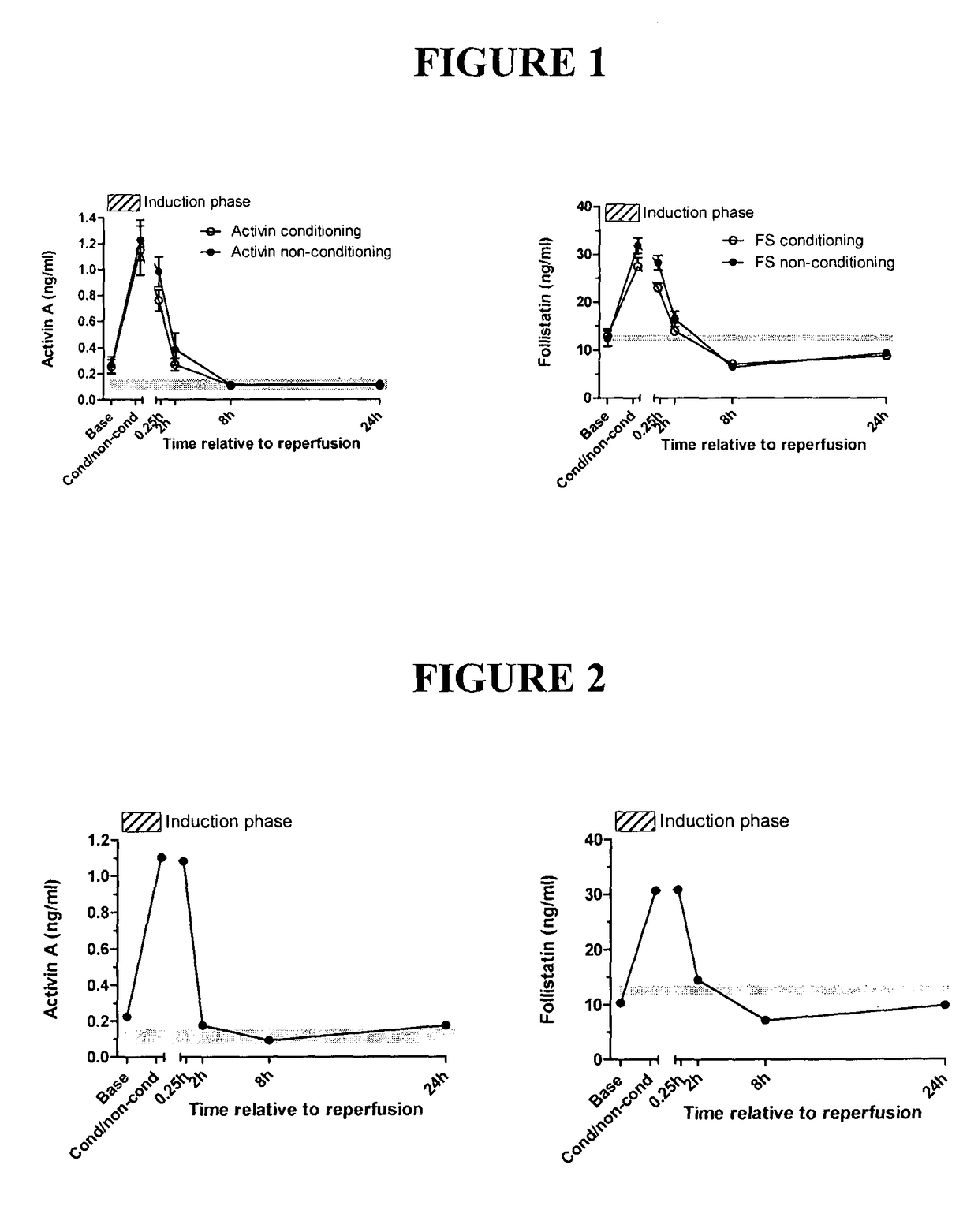 Method of treatment and agents useful for same