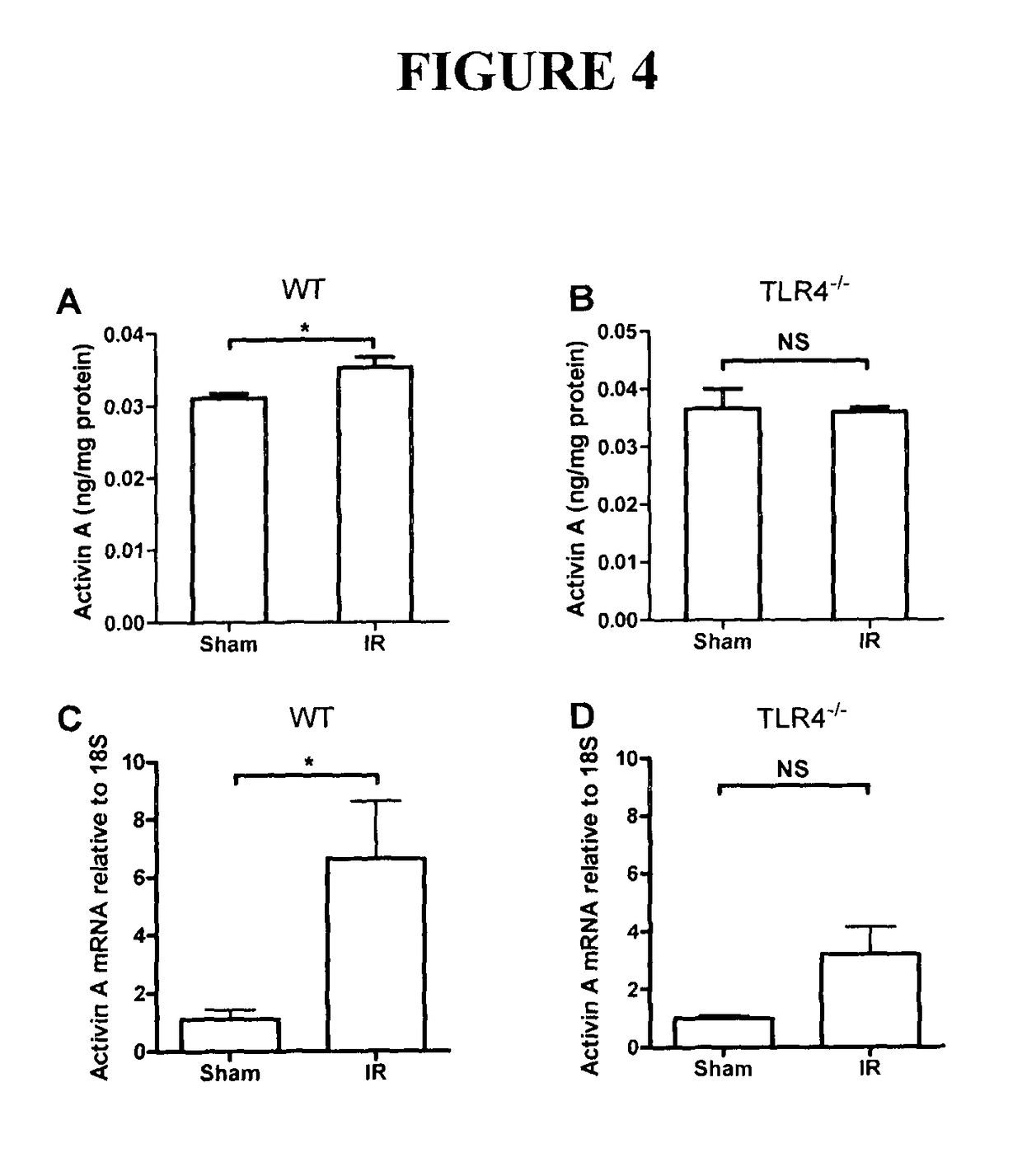 Method of treatment and agents useful for same